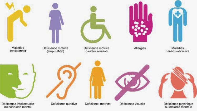 type de handicap